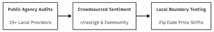 Public Agency Audit diagram